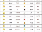 微信表情意思全解图片,轻松掌握社交沟通秘籍